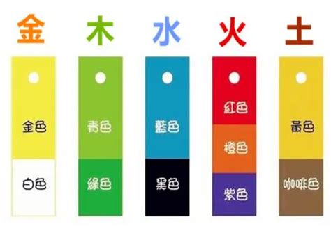 五行屬金顏色 刺神明開眼